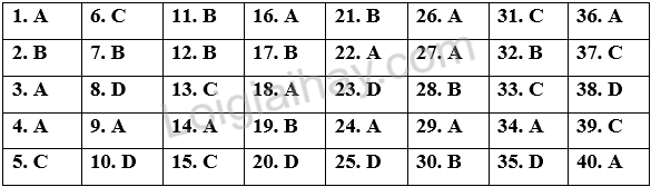 Đề thi học kì 2 Tiếng Anh 12 English Discovery - Đề số 3 1 1