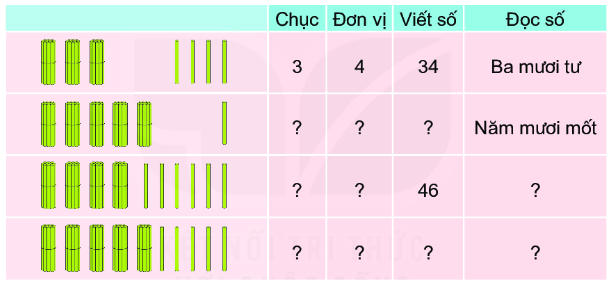 Bài 1: Ôn tập các số đến 100 0 1