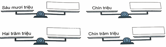 Bài 11. Hàng và lớp (tiết 3) trang 34 Vở thực hành Toán 4 1
