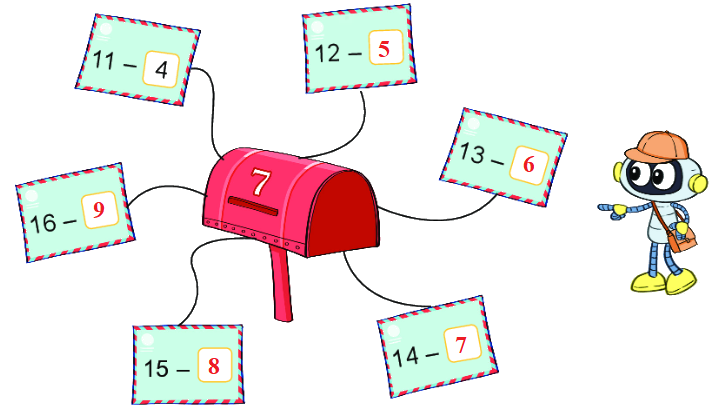 Bài 12: Bảng trừ (qua 10) 2 2