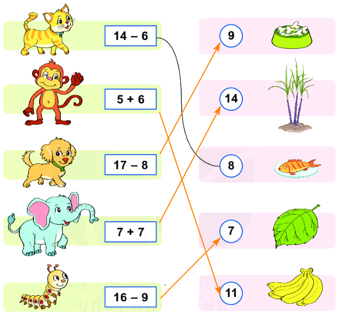 Bài 14: Luyện tập chung 12