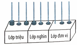 Bài 14. So sánh các số có nhiều chữ số (tiết 2) trang 41 Vở thực hành Toán 4 5