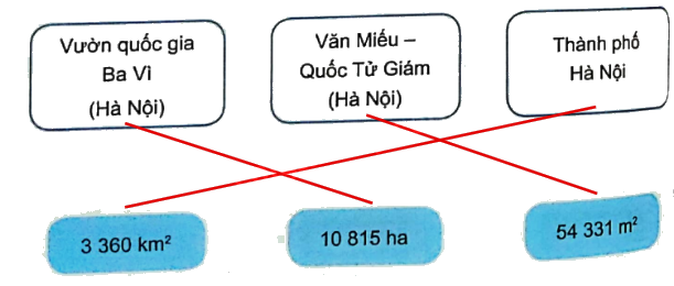Bài 15: Ki-lô-mét vuông. Héc-ta (tiết 2) trang 51 vở bài tập Toán 5 - Kết nối tri thức 2