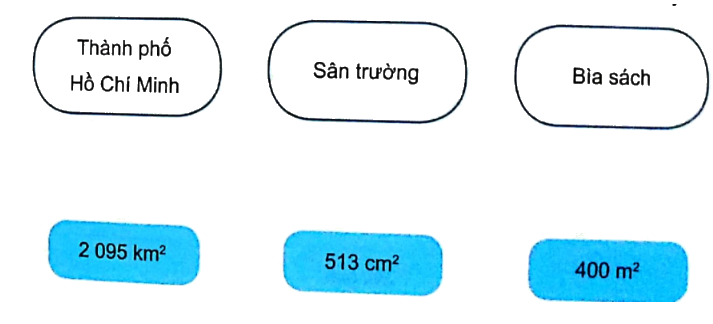 Bài 16: Các đơn vị đo diện tích (tiết 2) trang 55 vở bài tập Toán 5 - Kết nối tri thức 0 1