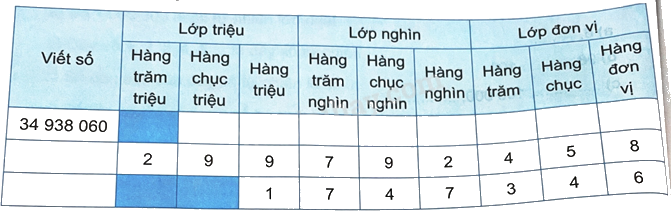 Bài 16. Luyện tập chung (tiết 1) trang 44 Vở thực hành Toán 4 1