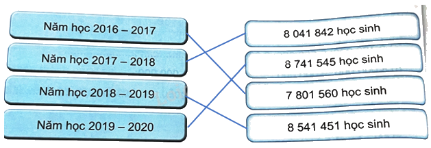 Bài 16. Luyện tập chung (tiết 3) trang 46 Vở thực hành Toán 4 2