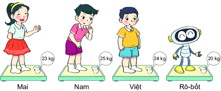 Bài 17: Thực hành và trải nghiệm với các đơn vị ki-lô-gam, lít 4