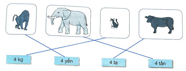 Bài 17. Yến, tạ, tấn (tiết 1) trang 47 Vở thực hành Toán 4 2