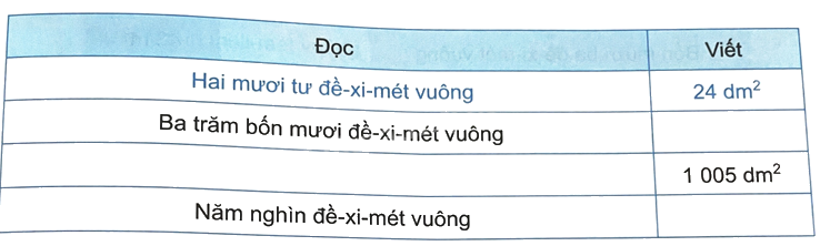 Bài 18. Đề-xi-mét vuông, mét vuông, mi-li-mét vuông (tiết 1) trang 51 Vở thực hành Toán 4 1