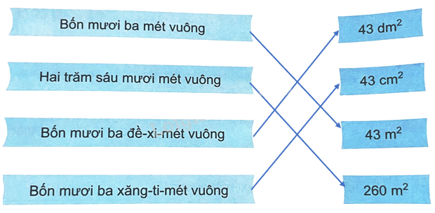 Bài 18. Đề-xi-mét vuông, mét vuông, mi-li-mét vuông (tiết 2) trang 52 Vở thực hành Toán 4 2