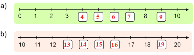 Bài 2: Tia số. Số liền trước, số liền sau 0 2