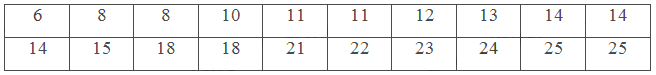 Bài 2 trang 140 SGK Toán 11 tập 1 - Chân trời sáng tạo 4