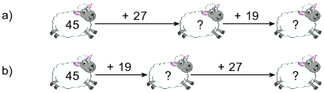 Bài 20: Phép cộng (có nhớ) số có hai chữ số với số có hai chữ số 15