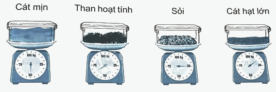Bài 20. Thực hành và trải nghiệm sử dụng một số đơn vị đo đại lượng (tiết 1) trang 57 Vở thực hành Toán 4 1