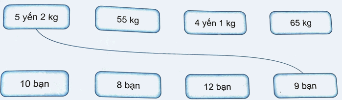 Bài 20. Thực hành và trải nghiệm sử dụng một số đơn vị đo đại lượng (tiết 2) trang 58 Vở thực hành Toán 4 2 1