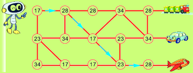 Bài 22. Phép trừ (có nhớ) số có hai chữ số cho số có một chữ số 17