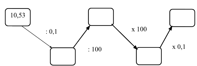Bài 23: Nhân chia số thập phân với 10; 100; 1 000; ... hoặc với 0,1; 0,01, 0,001; ... (tiết 2) trang 78 vở bài tập Toán 5 - Kết nối tri thức 1