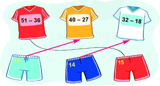 Bài 23. Phép trừ (có nhớ) số có hai chữ số cho số có hai chữ số 10