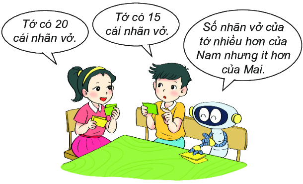 Bài 24. Luyện tập chung 4