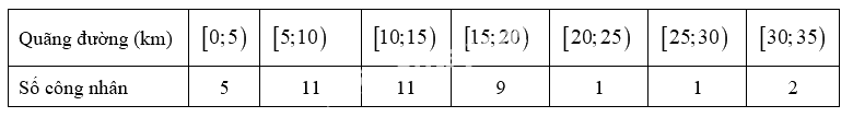 Bài 3.4 trang 67 SGK Toán 11 tập 1 - Kết nối tri thức 3