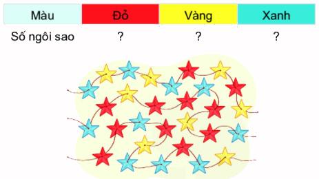 Bài 3: Các thành phần của phép cộng, phép trừ 10
