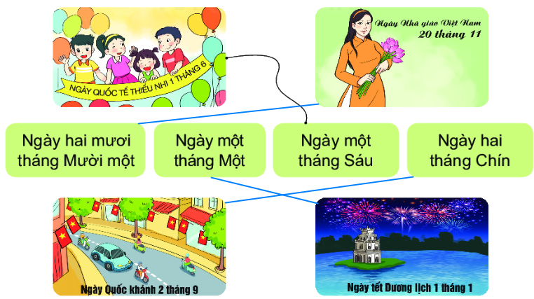 Bài 30. Ngày - tháng 7