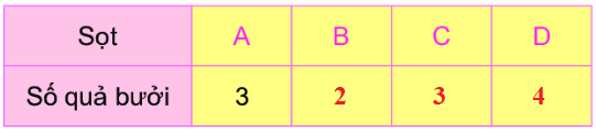 Bài 33. Ôn tập phép cộng,phép trừ trong phạm vi 20, 100 7