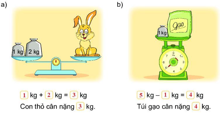 Bài 35. Ôn tập đo lường 9