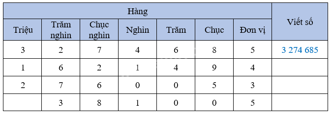 Bài 37: Ôn tập chung (tiết 1) trang 106 Vở thực hành Toán 4 1