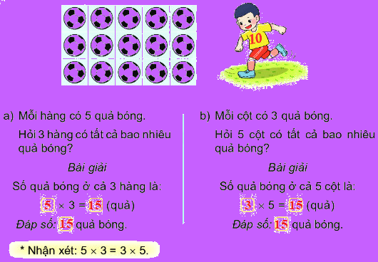 Bài 38. Thừa số, tích 4 2
