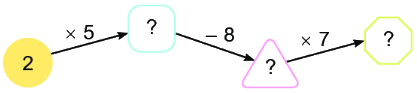 Bài 39. Bảng nhân 2 2 2