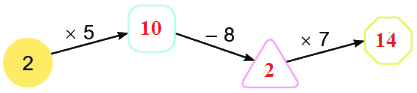 Bài 39. Bảng nhân 2 2 4