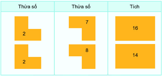 Bài 39. Bảng nhân 2 4 1