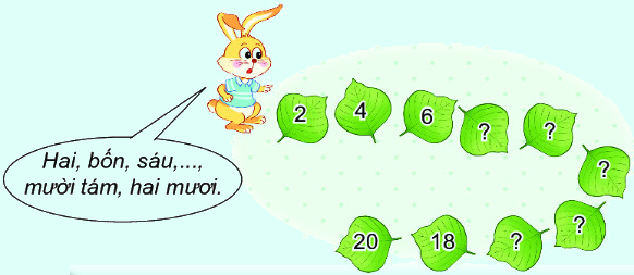 Bài 39. Bảng nhân 2 9