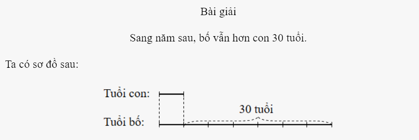 Bài 39: Tìm hai số khi biết hiệu và tỉ số của hai số đó (tiết 1) trang 13 vở bài tập Toán 5 - Kết nối tri thức 2 1