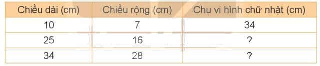 Bài 4. Biểu thức chứa chữ (tiết 2) trang 12 Vở thực hành Toán 4 0 1