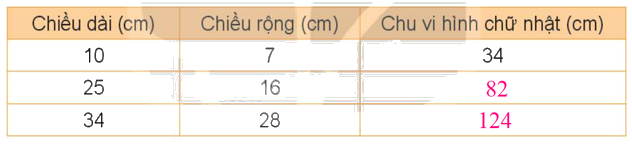 Bài 4. Biểu thức chứa chữ (tiết 2) trang 12 Vở thực hành Toán 4 2