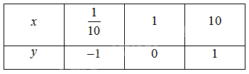 Bài 4 trang 25 SGK Toán 11 tập 2 - Chân trời sáng tạo 2