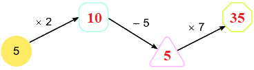 Bài 40. Bảng nhân 5 2 4