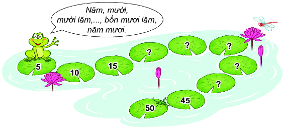 Bài 40. Bảng nhân 5 9