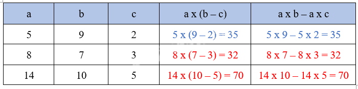 Bài 42: Tính chất phân phối của phép nhân đối với phép cộng (tiết 3) trang 17 Vở thực hành Toán 4 2