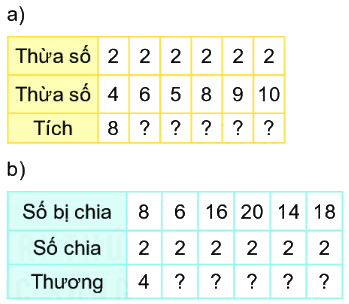 Bài 43. Bảng chia 2 5
