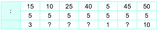 Bài 44. Bảng chia 5 0 1