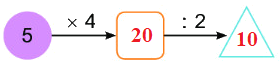 Bài 44. Bảng chia 5 3 3