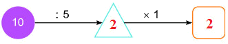 Bài 45. Luyện tập chung 12