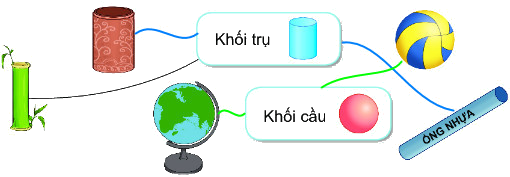 Bài 46. Khối trụ, khối cầu 3