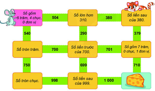 Bài 51. Số có ba chữ số 16
