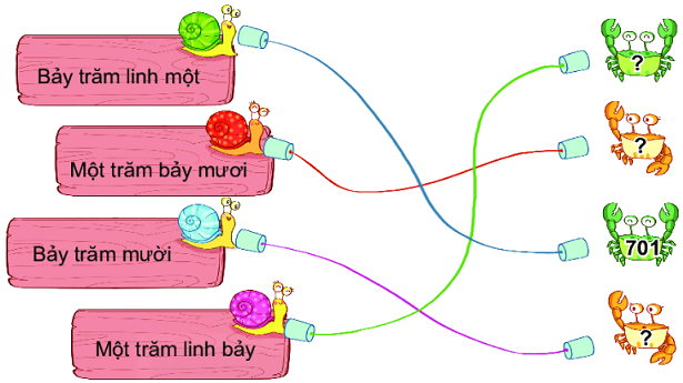 Bài 51. Số có ba chữ số 2 1