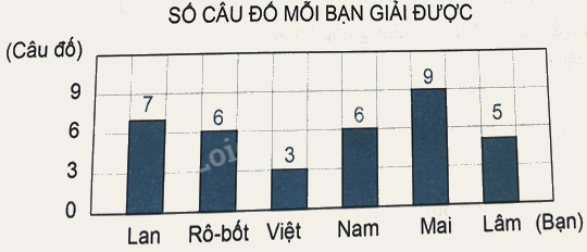 Bài 52: Luyện tập chung trang 45 Vở thực hành Toán 4 1