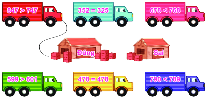 Bài 53. So sánh các số có ba chữ số 1